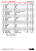 Spare parts DVP SC 5CC Spare parts DVP SC 5CC