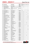 Spare parts DB 2D Spare parts DB 2D