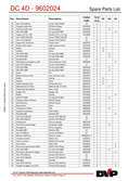 Spare parts DVP DC 4D Spare parts DVP DC 4D