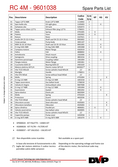Spare parts DVP RC 4M Spare parts DVP RC 4M