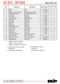 Spare parts DVP SC 8CC Spare parts DVP SC 8CC