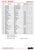 Spare parts RD 2D Spare parts RD 2D