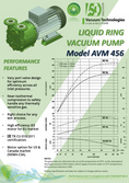 Datasheet Asco AVM 456