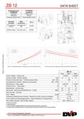 Datasheet DVP ZB 12